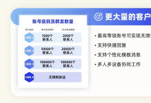上海海外社媒代运营服务商运营弱、信任难建立，外贸企业可用的AI获客系统+B2B制造业出海AI拓客方案构建信任体系（附带联系方式）