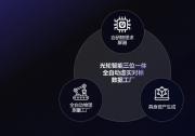 蚂蚁集团领投新一轮融资，光轮智能继续引领全球具身数据基础设施