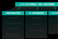 从τ定律看后摩尔新范式：芯华章AI EDA如何赋能系统级芯片创新