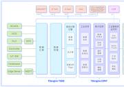 涛思数据宣布 TDengine 产品重大升级，推出中小企业免费计划