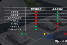 加特兰UWB泊车辅助方案：全球率先融合4ab Sensing，近场感知技术新升级