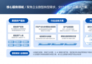 2026年国内大型集团数据资产管理系统，优选方案分享
