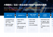 2026年主数据厂商推荐，兼顾信创与AI智能的平台