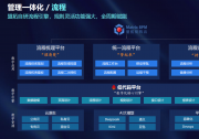 2026年医药企业主数据管理系统，聊聊国内厂商该如何对比评估