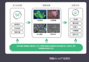 三维测图软件哪家值得信赖？2026年用户真实反馈与选型建议