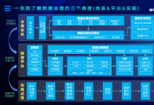 2026年数据治理专用主数据平台推荐，解析企业数据治理落地路径