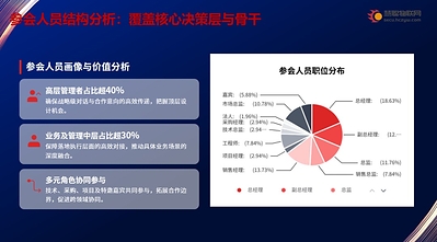 图3 图3