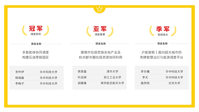 “2026未来能源领袖计划”全国总决赛冠、亚、季军团队 “2026未来能源领袖计划”全国总决赛冠、亚、季军团队