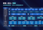 2026年主数据管理系统推荐，选型指南与厂商对比解析