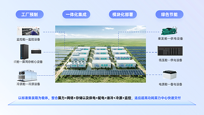 云尖信息iMDC液冷集装箱智算中心解决方案 云尖信息iMDC液冷集装箱智算中心解决方案