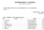 兆芯开胜KH-50000服务器CPU成功通过国家安全可靠Ⅱ级测评