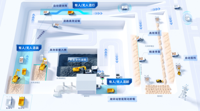 从“剥离先行”到“采煤放量”:易控智驾无人驾驶跑通露天煤矿开采全工艺 从“剥离先行”到“采煤放量”:易控智驾无人驾驶跑通露天煤矿开采全工艺