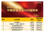 “2026中国民营企业500强”发布（附榜单）