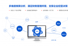 2026财务软件哪家口碑好？5款业财一体系统评测与选型指南