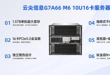 云尖信息推出10U16卡AI服务器：单机显存1.5TB，破解大模型推理