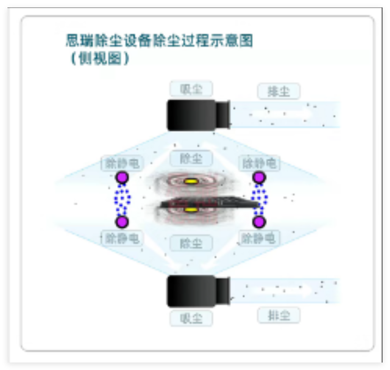 SR04-DD吸塑盒除尘机