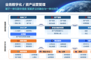 降本增效看这里，2026年值得关注的国产资产管理公司