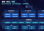 2026年国产主数据管理系统推荐，五大厂商优势全解析