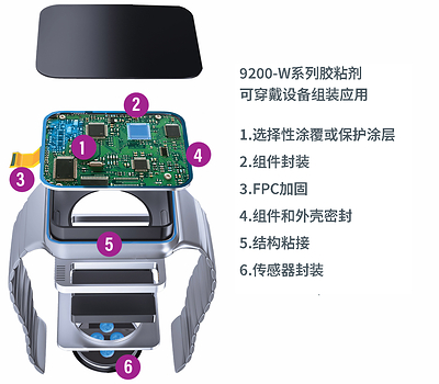 9200-W系列胶粘剂在可穿戴设备组装应用 9200-W系列胶粘剂在可穿戴设备组装应用