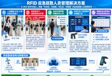 2026年人员密集型企业应急疏散人员管理RFID解决方案