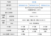 东芝开始量产面向系统控制应用，搭载Arm® Cortex®-M4内核的TXZ+™族入门级M4H组标准微控制器