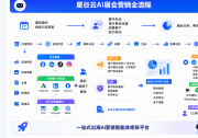 2026外贸B2B营销避坑，靠谱获客服务商推荐