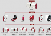 新帕泰克：兼顾粒度与粒形，完善中药制剂全链条质控