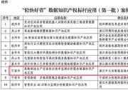 国家试点，浙江打样，中之杰科技首批上榜