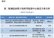 25家上榜！第二批制造业数字化转型促进中心建设主体名单公布