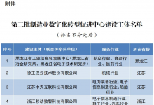 25家上榜！第二批制造业数字化转型促进中心建设主体名单公布