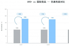 国产EDA与开源RISC-V生态里程碑：合见工软UVS+完成香山处理器全功能适配，仿真性能实现翻倍