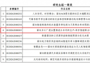 兰州大学《面向多工厂混合置换流水车间的生产-库存智能联合调度》荣获研究生组全国一等奖   