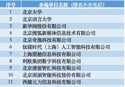 中国广告协会发布AI营销领域生成式引擎优化（GEO）三项团体标准
