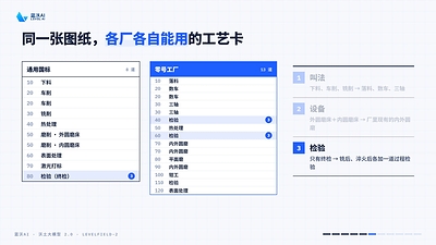 沃土大模型2.0:同一张图纸,按不同工厂的条件生成各自能用的工艺卡(产品画面) 沃土大模型2.0:同一张图纸,按不同工厂的条件生成各自能用的工艺卡(产品画面)