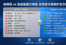 全预混冷凝锅炉技术白皮书 · 技术路线对比  硅铸铝 vs 自由能&quot扁方堆叠&quot
