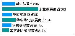 第十届（华展）大连国际自动化、仪器仪表展览会