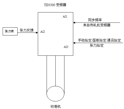 图(三)电气传动系统配置示意图