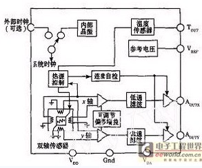 图1 MXA2500GL加速度传感器的结构图