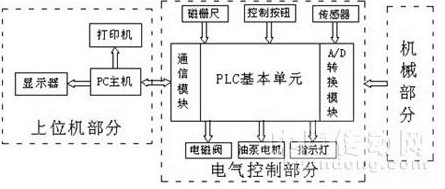 图1弹簧检测系统结构示意图