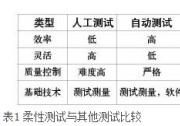 基于柔性测试技术的汽车传感器测试系统设计