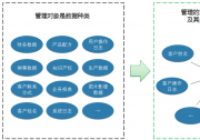 从RSA2020看合规风向：基于身份的自动化隐私合规管理成趋势