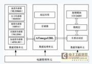 无线传感器网络微型节点的实现