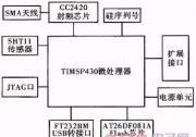 知识|无线传感器网络节点的设计与实现(一)