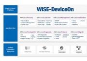 研华发布SMARC2.1模块 NXP i.MX 8X ROM-5620 全面助力自动化设备及工业控制应用