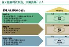 Pivotal亚太区产品战略总监李凯翔:　大数据改变商业模式