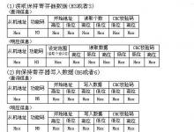 知识|ABB变频器与三菱PLC间的Modbus-RTU协议通信